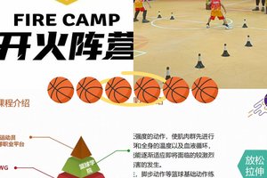  为什么智能教学对篮球训练和发展如此重要